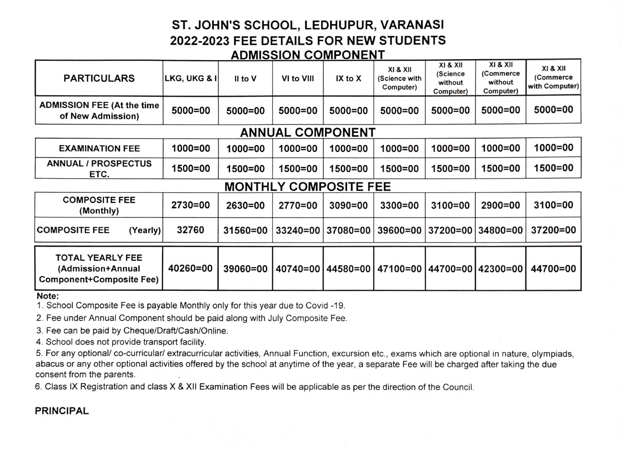 Fees Structure 202223 St John's School, Ledhupur